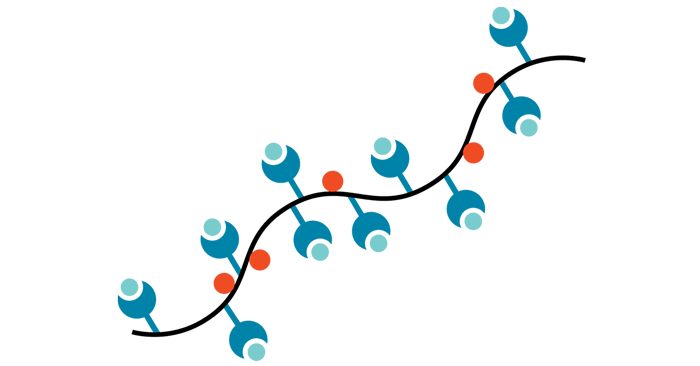 Dextramer Figure