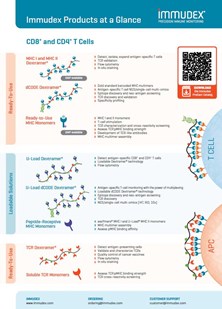 Product overview